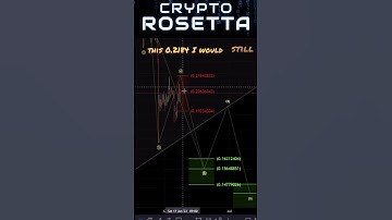 SingularityNET AGIX: LOOKING TO BREAK DOWN?  #agix #singularitynet #agixanalysis