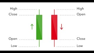 Technical Analysis MasterClass :Trading By Technical Analysis (Ep.04)