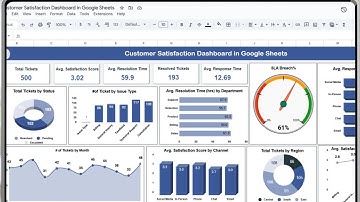 Customer Satisfaction Dashboard in Google Sheets