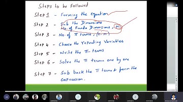 Fluid Mechanics and Machinery - Buckingham`s Pi Theorem