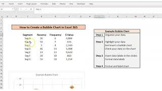 How to Create a Bubble Chart in Excel 365