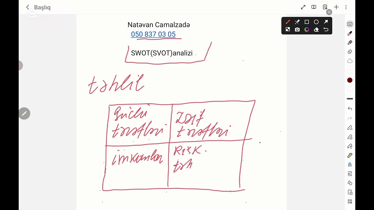 SWOT ANALİZİ İŞ ÜSULU NƏDİR?