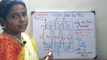 3  Protection of stator in alternator Stator Inter turn fault