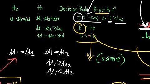 Pooled- Variance t- Test- Independent Samples with Small Sample Sizes and Variances Assumed Equal