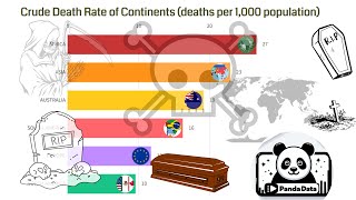 Crude Death Rate of Continents (deaths per 1,000 population)