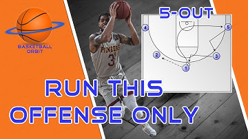 No More Set Plays! A Complete Guide to Basketball 5-out Motion Offense