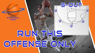 No More Set Plays! A Complete Guide to Basketball 5-out Motion Offense screenshot 4