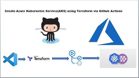 Terraform to create AKS | GitHub Actions