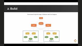 Automatic Infrastructure Monitoring: 4 Step Methodology screenshot 5