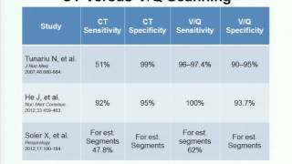 Chronic Thromboembolic Pulmonary Hypertension