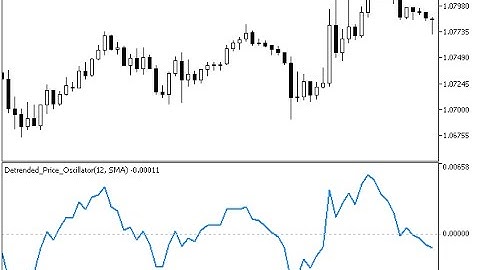 Detrended Price Oscillator Forex MT5 Indicator