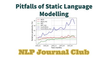 Pitfalls of Static Language Modelling | NLP Journal Club