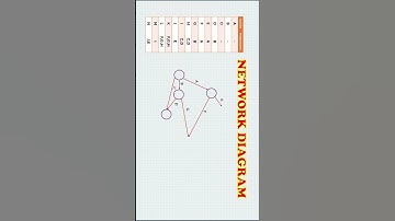 How to draw complex network diagram 3|CPM|Network diagram|using easy steps #shortvideo