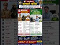 🚨 UPSSSC 170 Vacancy + Election Commission Computer Assistant Job 2026 | 12th Pass Jobs 🔥