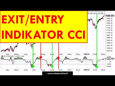 Video: Apakah maksud CCI sah?