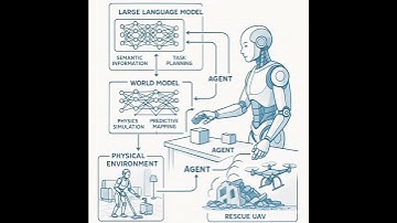 Embodied AI: From LLMs to World Models