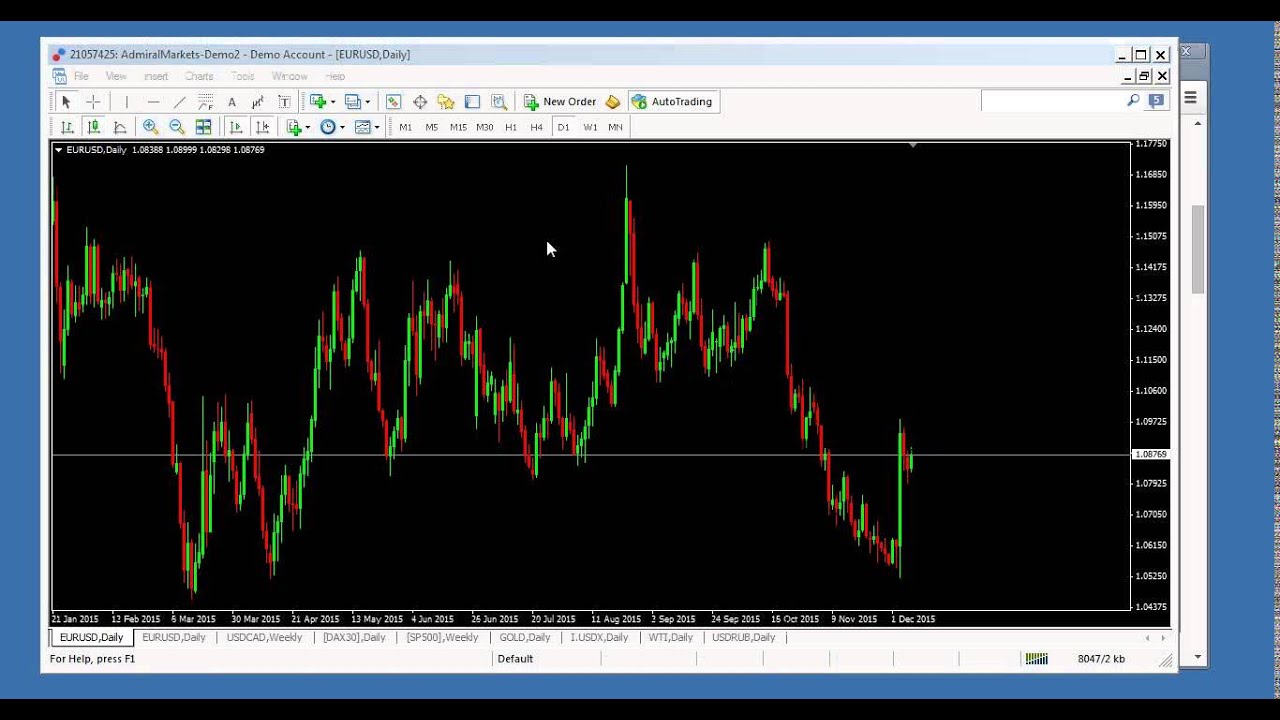 Analiza fundamentala forex pdf