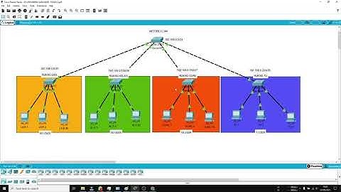 Pengalamatan Jaringan dengan Metode VLSM - Cisco Packet Tracer