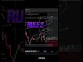 Psychology For Trading Account |  #trading #cryptocurrency  #stockmarket  #crypto