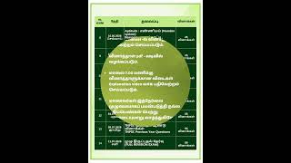 கணிதவேல் - MATHS FREE YOUTUBE CLASS &amp; TEST BATCH | ANNOUNCEMENT | TNPSC GROUP I, II/IIA,IV #seyoon