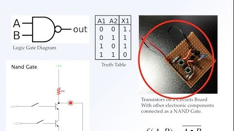 Nand2Tetris with Diagrams (Part 2): From Transistors to Logic Gates