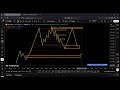 Scale | Length of Retrace | Webinar #14