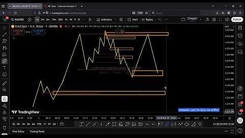 Scale | Length of Retrace | Webinar #14