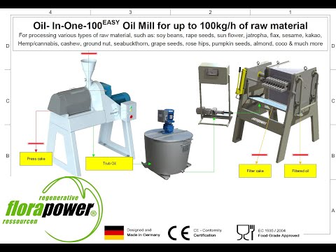 Oil In One - Ölmühlenkonzept - Universal-Ölmühle made in Germany von Florapower