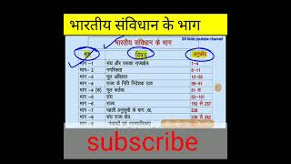Ncert |Class 6th to 12th Total Book Analysis Hindi Mediums |