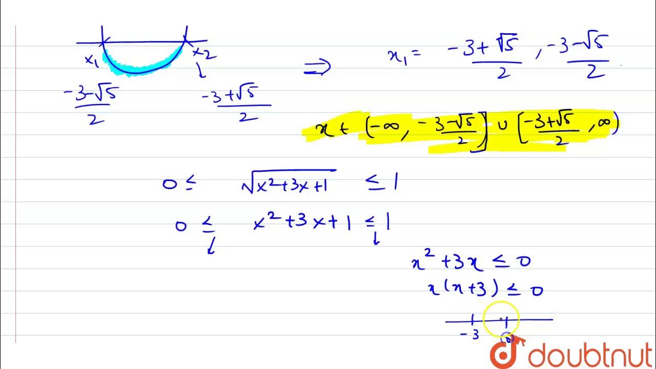 Корень x sqrt x