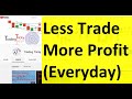 Compound Trading | Candlestick analysis | IQ Option | OTC