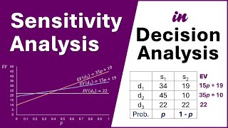 Decision Analysis - Sensitivity Analysis | Find p | Draw Graph | Data Table in Excel