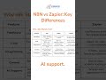 Why Everyone's Switching to n8n for Automation!