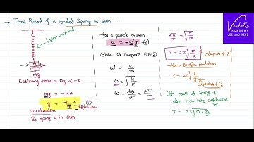 Deriving Expression for Time Period of a Loaded Spring @IIT-JEEandNEET-VenkatsAcademy  Physics