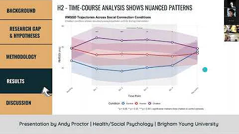 Dr. Andy Proctor's Dissertation Defense Part 3