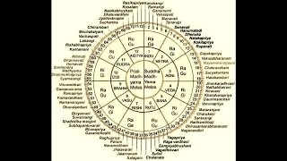 Melakartha Ragam Jhankaradhwani Pani Pathi AKanyakumari
