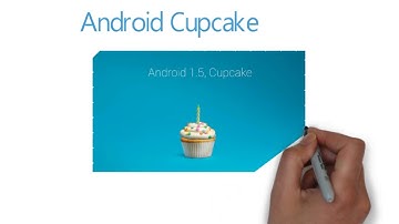 ANDROID CUPCAKE | FEATURES OF ANDROID  VERSION CUPCAKE