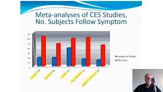 CES video on Cranial Electrical Stimulation  our introduction