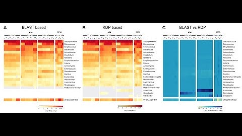 Completely Randomized Design in factorial scheme in R (ExpDes package)