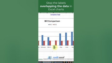 Stop Excel chart labels overlapping the data #excelcharts #youtubemadeforyou