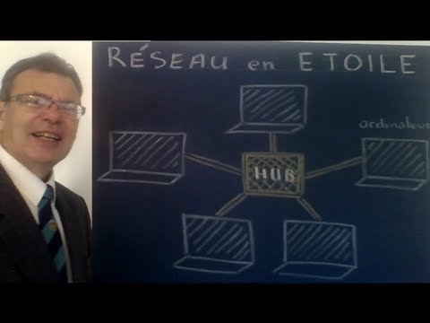 Les réseaux en étoile | Cours d'initiation gratuits des réseaux informatiques