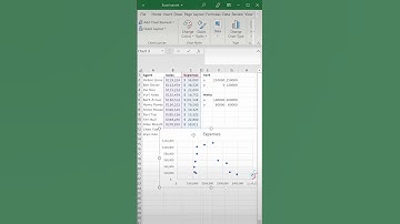 Excel tip to make a quadrant scatter plot chart