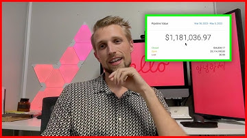 Shopify Abandoned Checkout Strategy Breakdown - Over $66k Recovered | Shopify GoHighLevel Setup