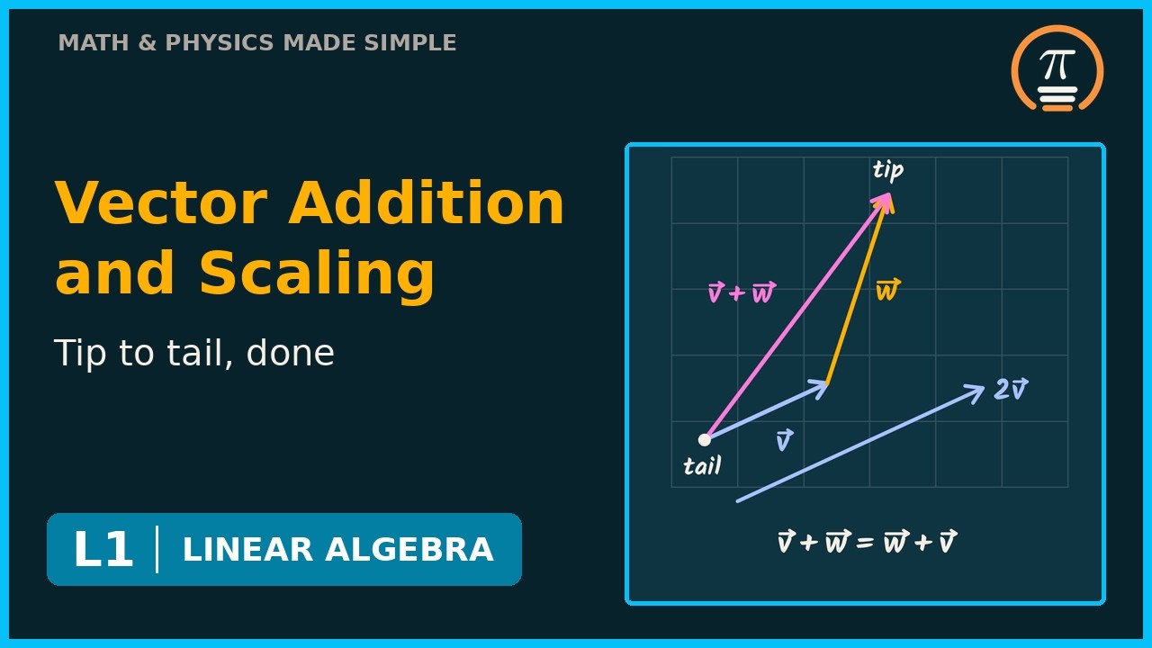 Costant Vector Math Vectors Explained: Components and Addition, Calc 3 | L1 | Linear ...