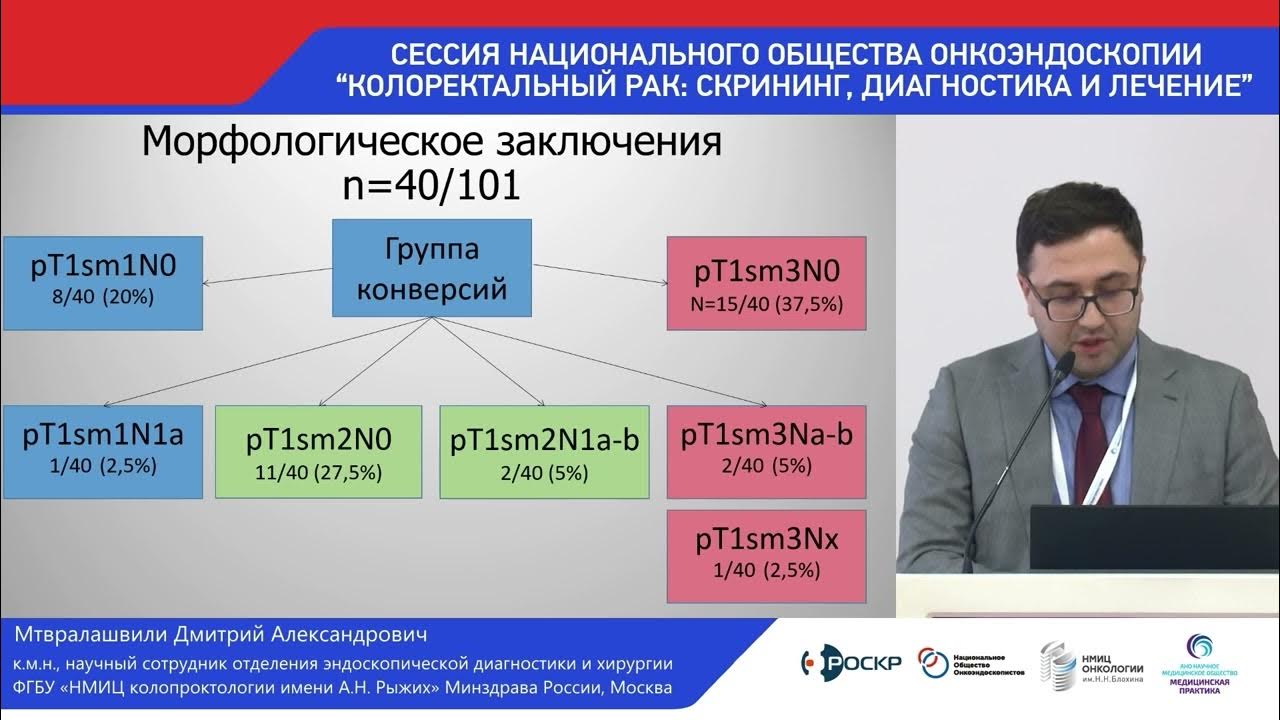 Нмиц колопроктологии имени рыжих минздрава россии. Кишечный потенциал.