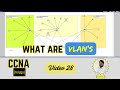 CCNA TELUGU: Why do we use VLAN’s