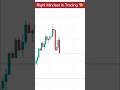 🔥🔥Build the Right Mindset for Trading Success🔥🔥 #trading #scalping