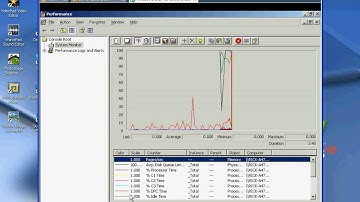 Performance Monitoring.avi