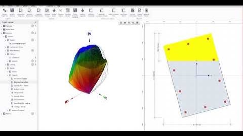 Biểu đồ tương tác của cột