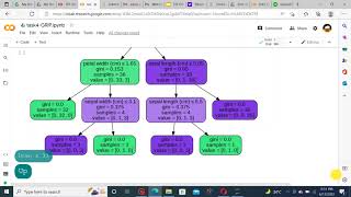 Created Decision Tree Classifier and visualize it graphically, Predict the right class.